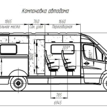 Дизайн проект будущего автодома