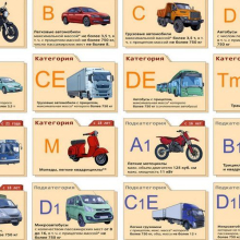 Сменить категорию с D на B Сменить категорию с D на B